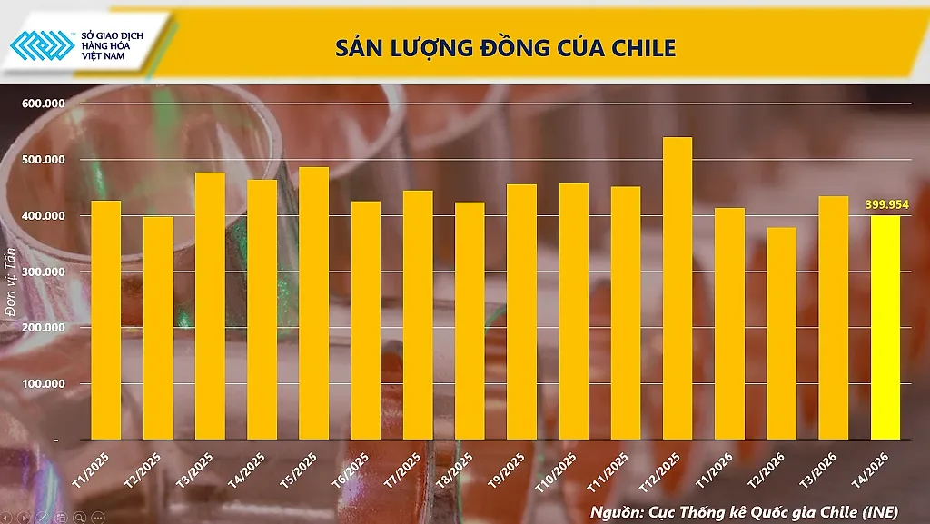 anh-2_-san-luong-dong-chile.png