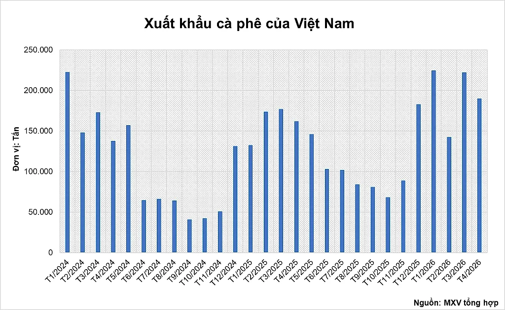 anh-3_-xuat-khau-ca-phe-cua-viet-nam-1-.png