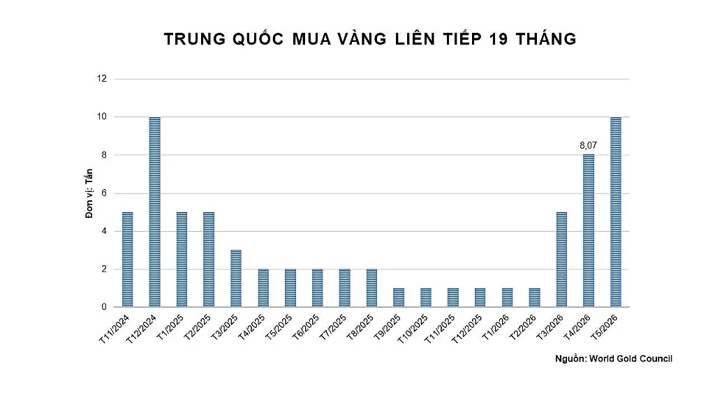 anh-5_-trung-quoc-mua-vang-lien-tiep-19-thang.jpg