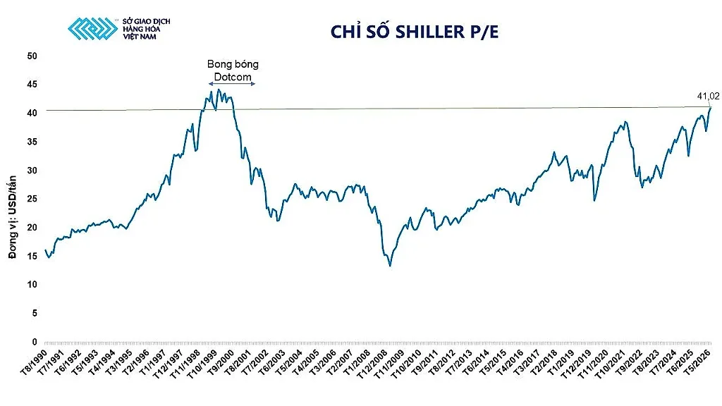 anh-6_-chi-so-shiller-p_e.jpg
