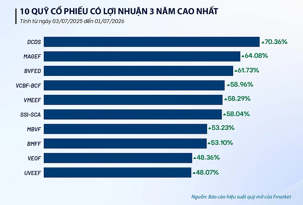 Định giá VN-Index về vùng hấp dẫn: Cơ hội cho tư duy đầu tư kỷ luật
