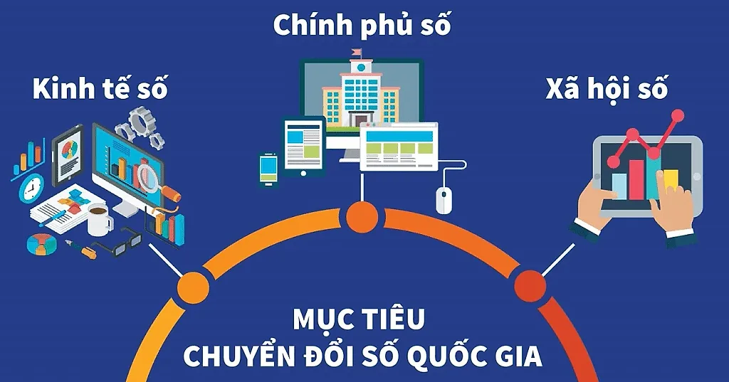 Chiến lược quốc gia về chuyển đổi số giai đoạn 2026-2030, định hướng đến năm 2045