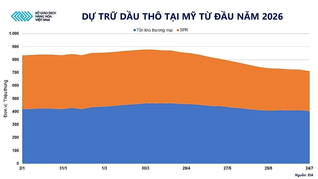 anh-2_-du-tru-dau-tho-tai-my-tu-dau-nam-2026.jpg