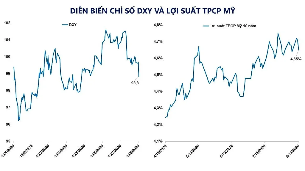 anh-3_-dien-bien-chi-so-dxy-va-loi-suat-trai-phieu-chinh-phu-my.jpg