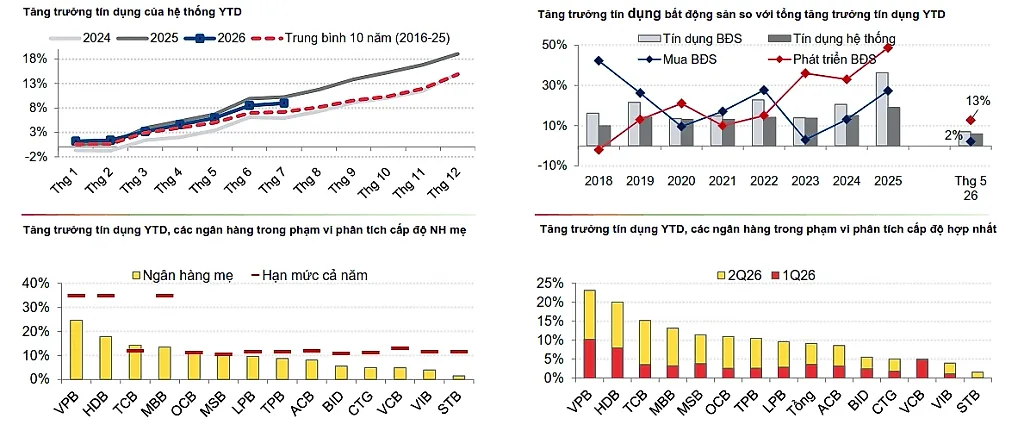 Cầu tín dụng lớn, ngân hàng đón chu kỳ tăng trưởng mới