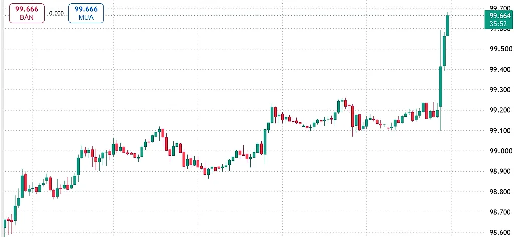 trade-view.png