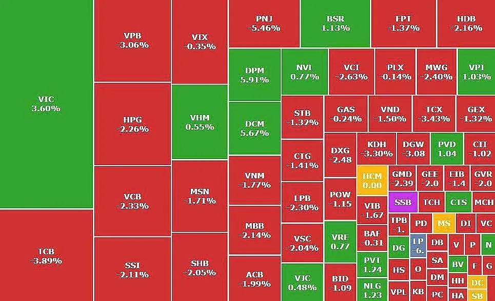 VN-Index lùi bước sau kỳ nghỉ lễ, SSB tăng trần giữa sắc đỏ nhóm ngân hàng