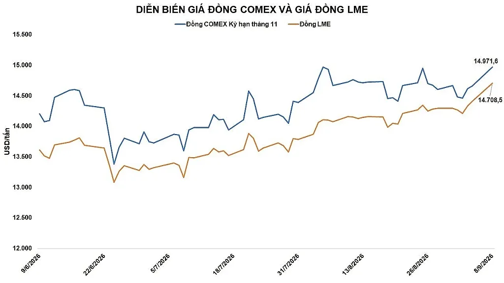 anh-2_-dien-bien-gia-dong-comex-va-dong-lme.jpg