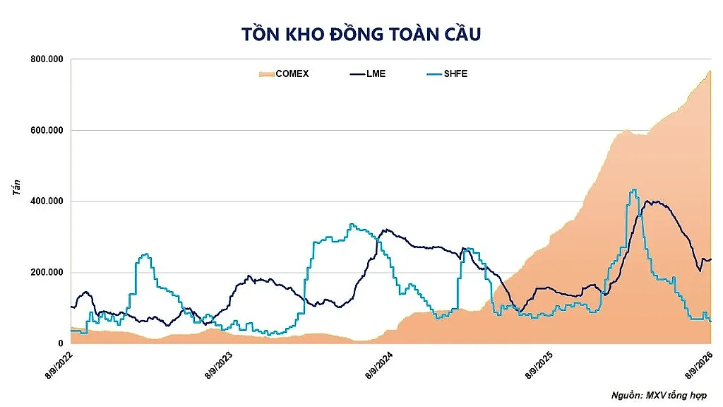 anh-5_-ton-kho-dong-toan-cau.jpg