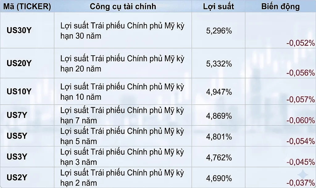 anh-3_-dien-bien-loi-suat-trai-phieu-chinh-phu-my.png