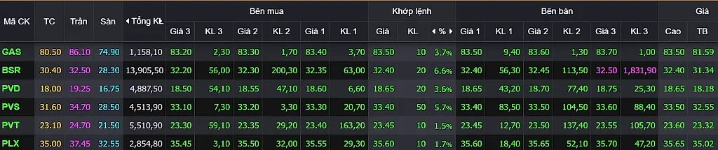 cp-dau-khi.png