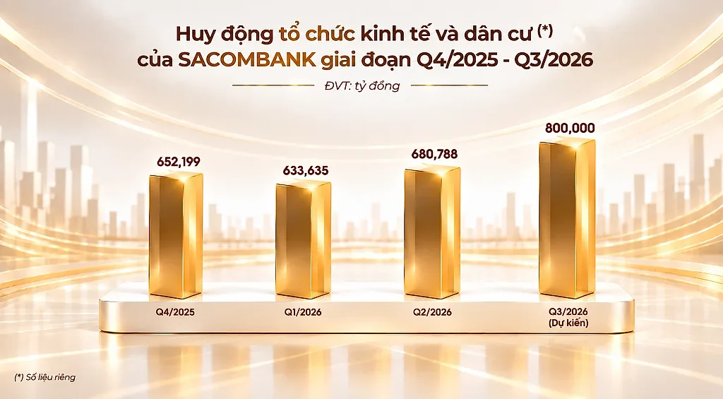 huy-dong-sacombank-tu-q42025-q32026-1_1790762232.png