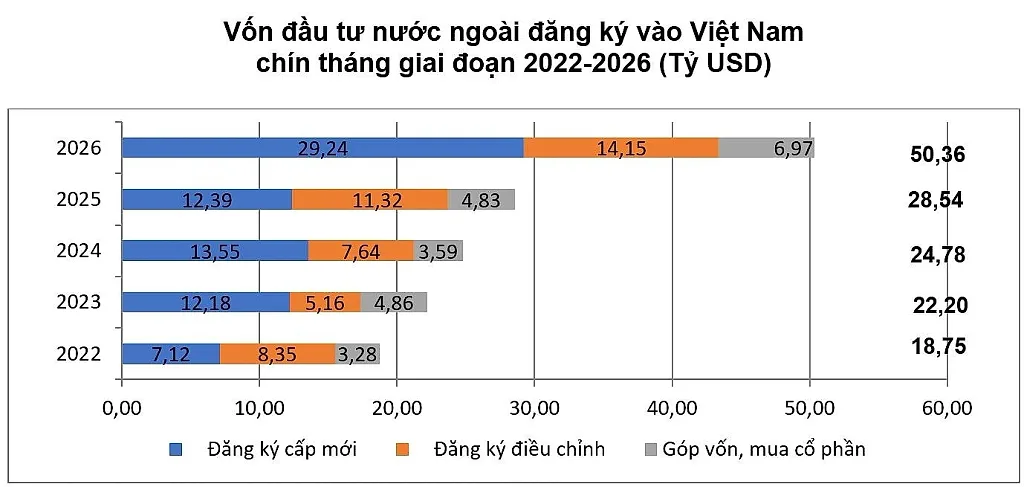 9-thang-fdi-3.jpg