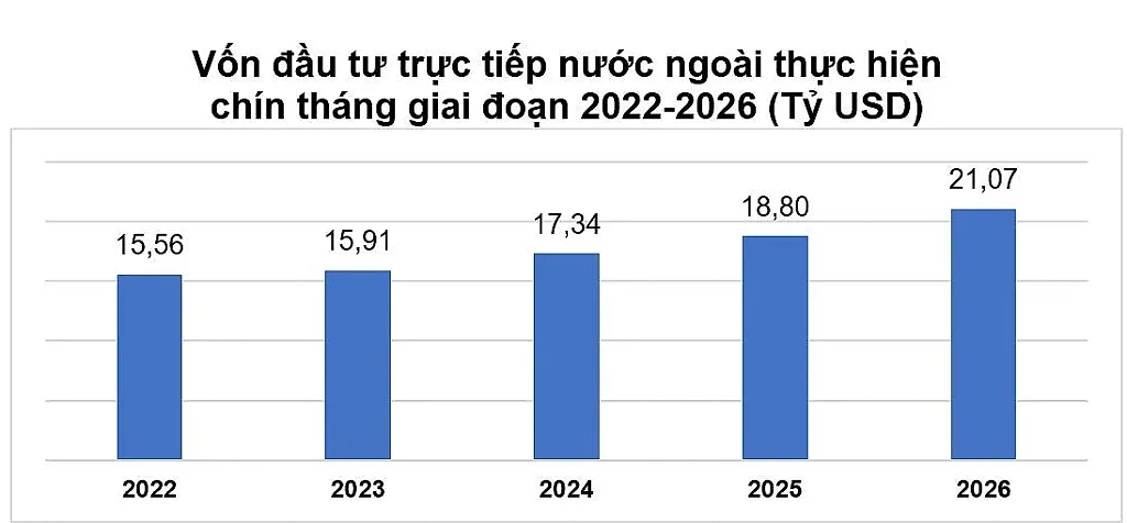 9-thang-fdi.jpg