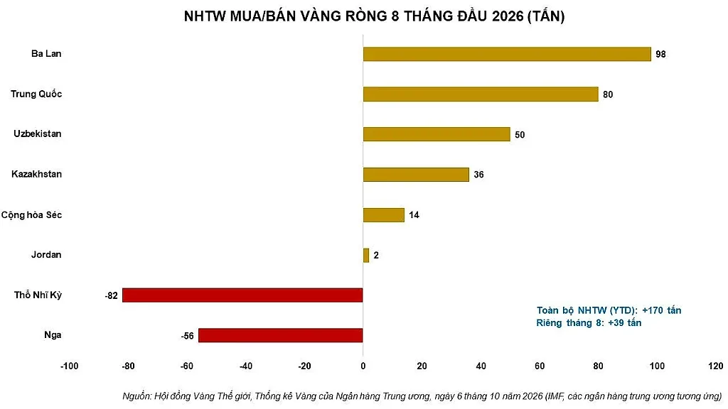 anh-7_-ngan-hang-trung-uong-mua_ban-vang-rong-8-thang-dau-nam.jpg