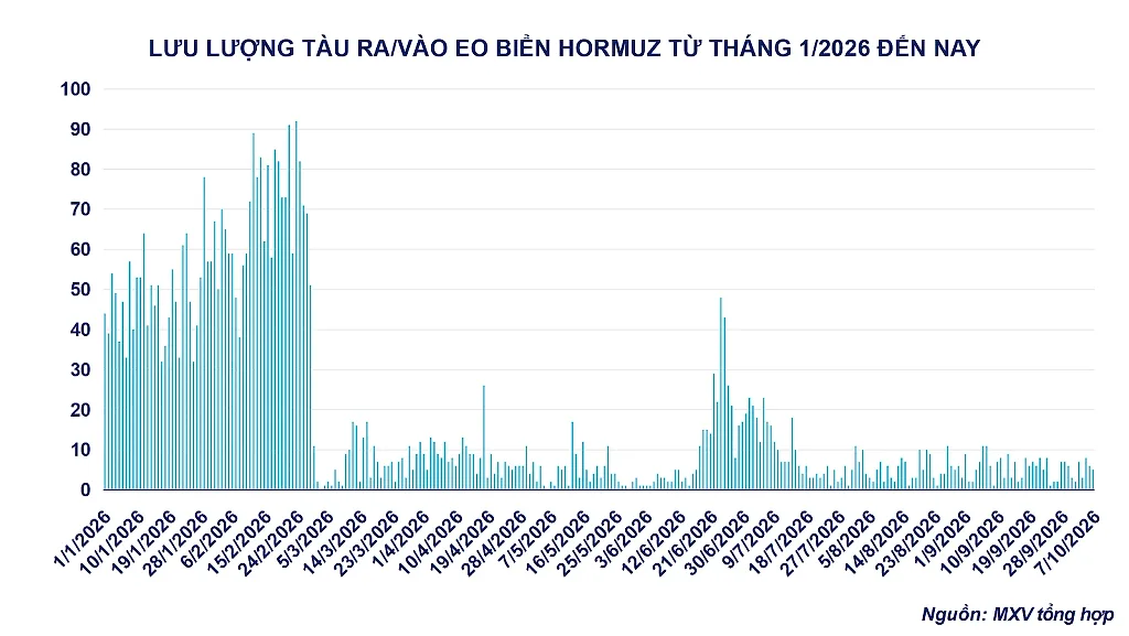 anh-3_-luu-luong-tau-ra_vao-eo-bien-hormuz.png
