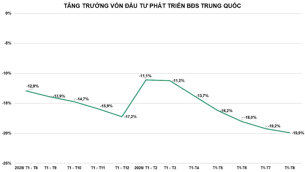 anh-5_-tang-truong-von-dau-tu-phat-trien-bat-dong-san-trung-quoc.jpg