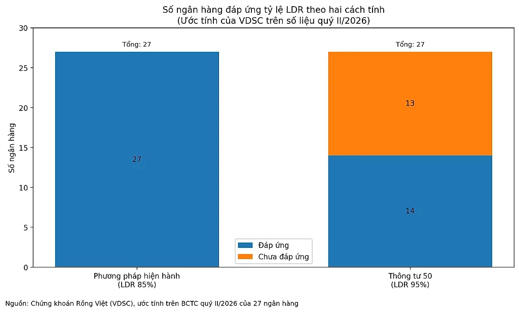 bieu_do_ldr_vdsc_q2_2026_1791597625.png