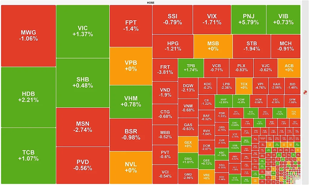 Giao dịch ảm đạm, VN-Index giằng co quanh mốc tham chiếu