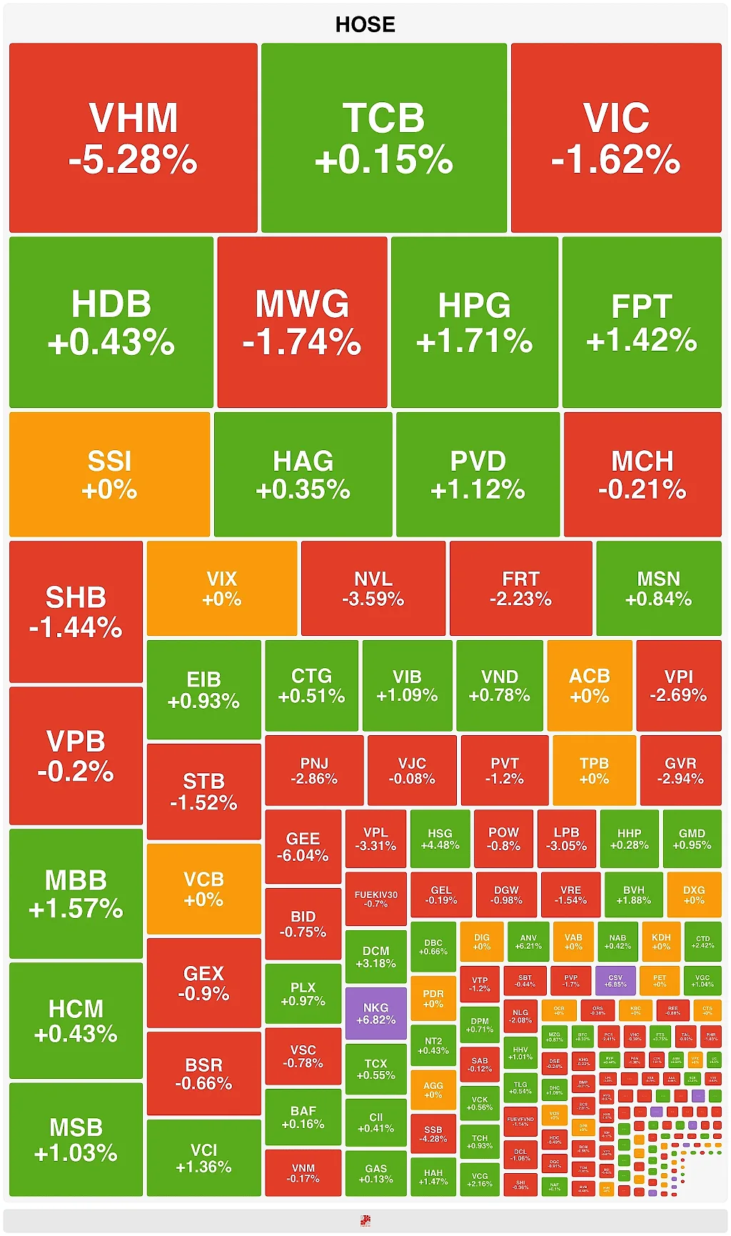 VN-Index giảm điểm, lùi về mốc tâm lý 1.700 điểm dưới áp lực từ nhóm Vingroup