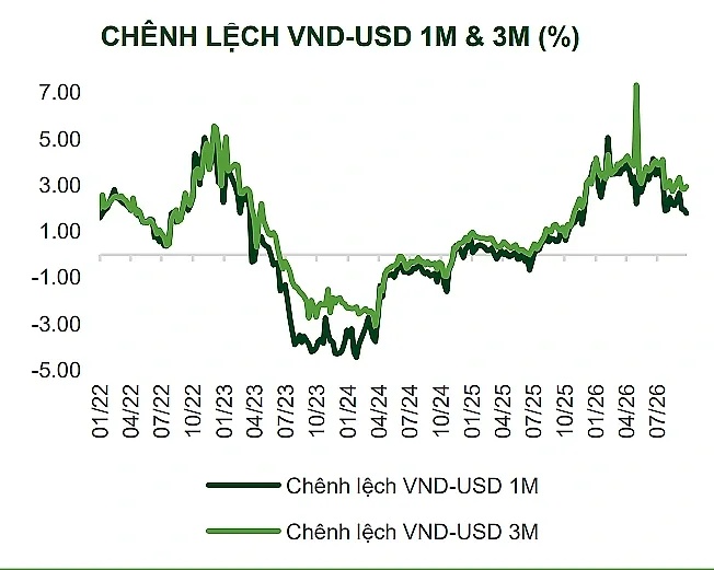 chenh-lech-lai-suat_1792055528.png