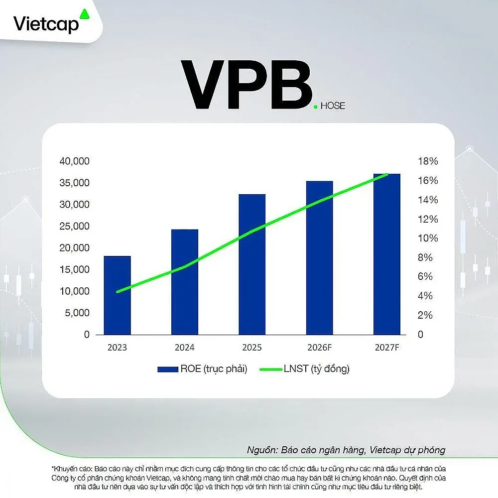 vietcap-vpb_1792119927.jpg