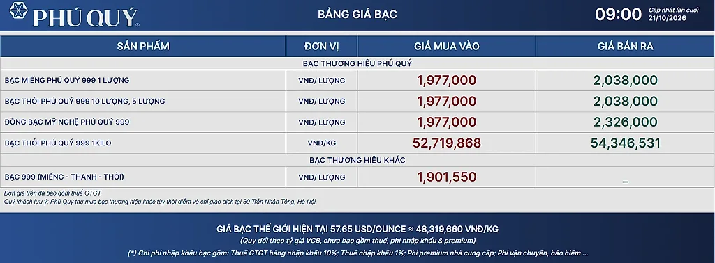bac phuquy 2110