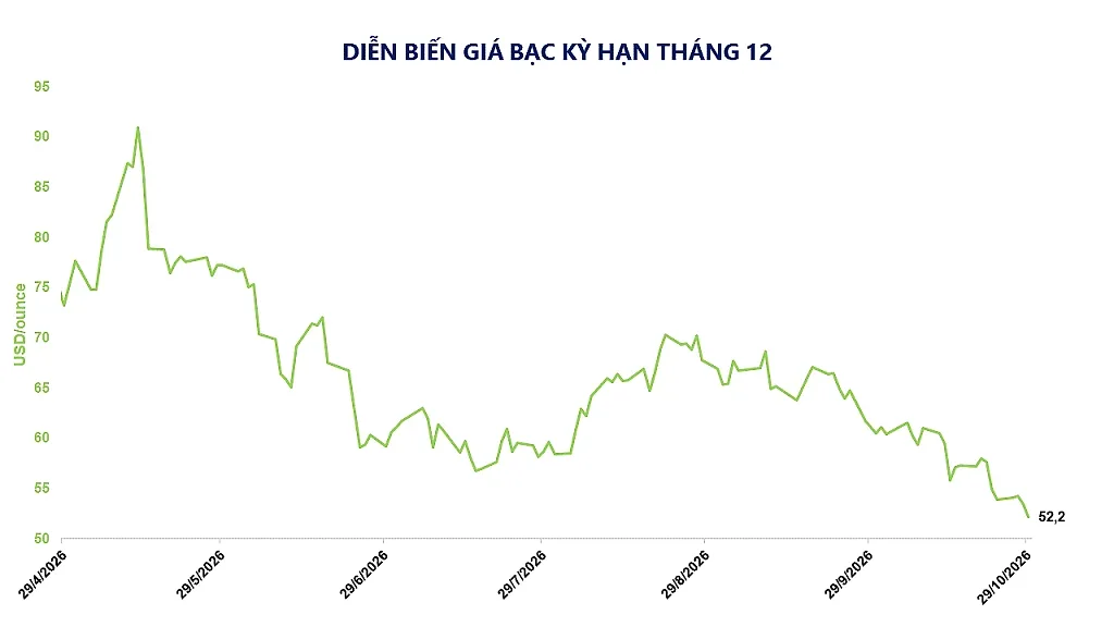 Ảnh 2_ Diễn biến giá bạc