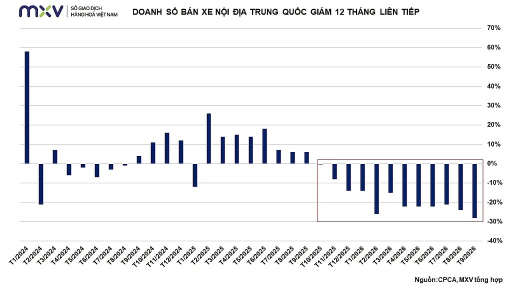 Ảnh 5_ Doanh số bán xe nội địa Trung Quốc