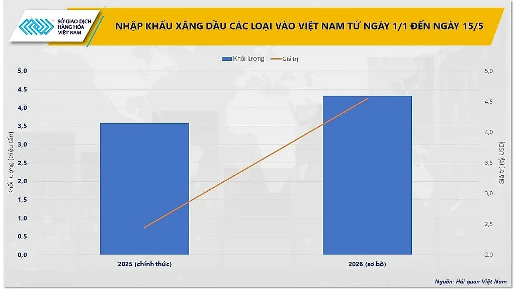 anh-2_-nhap-khau-xang-dau-vao-viet-nam-tu-1_1-den-15_5.jpg