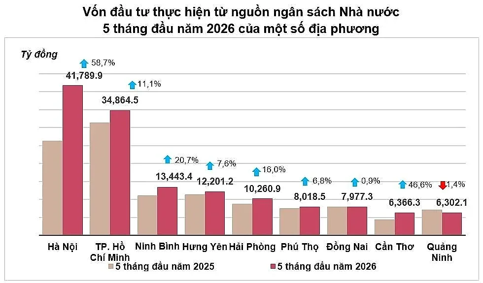 fdi-thuc-hien.jpg