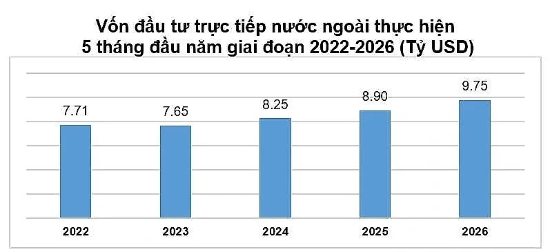 fdi-5-thang-2026.jpg