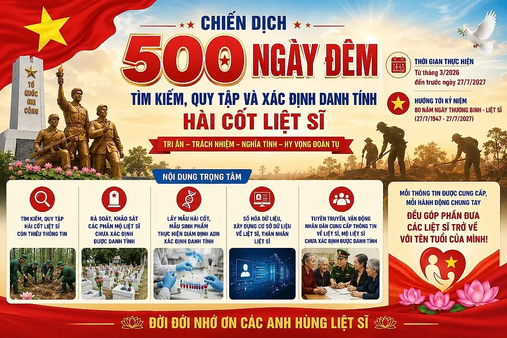 Chiến dịch 500 ngày đêm - Hành trình tri ân, tìm kiếm, quy tập và xác định danh tính hài cốt liệt sĩ
