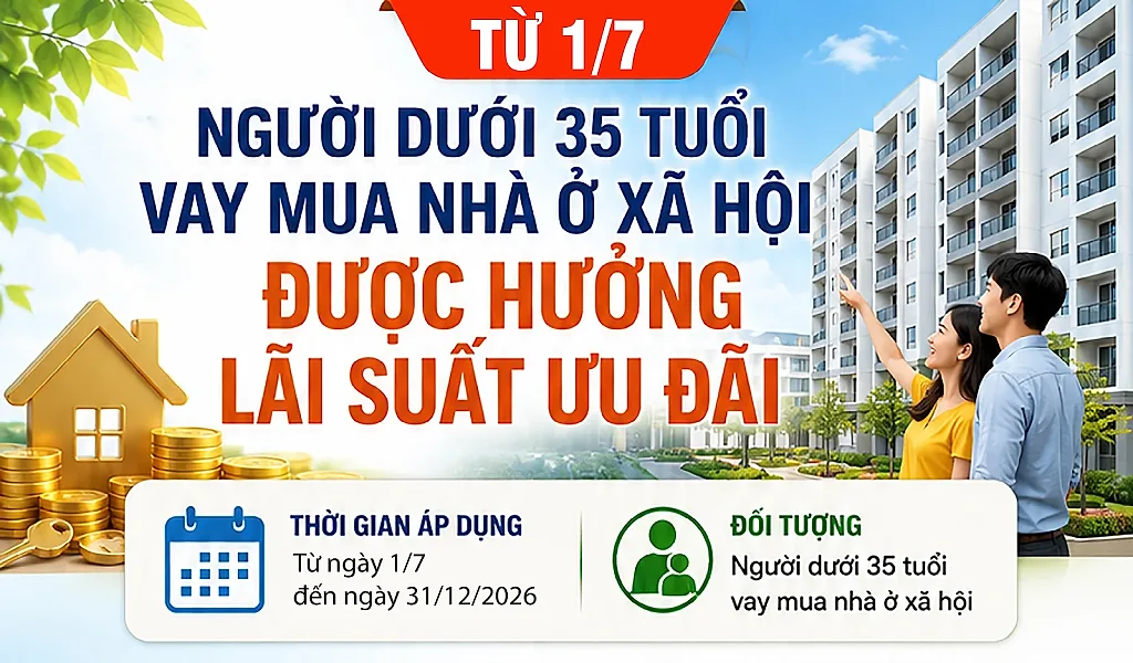 Infographic | Từ 1/7/2026, mua nhà ở xã hội được vay lãi suất 6,5%
