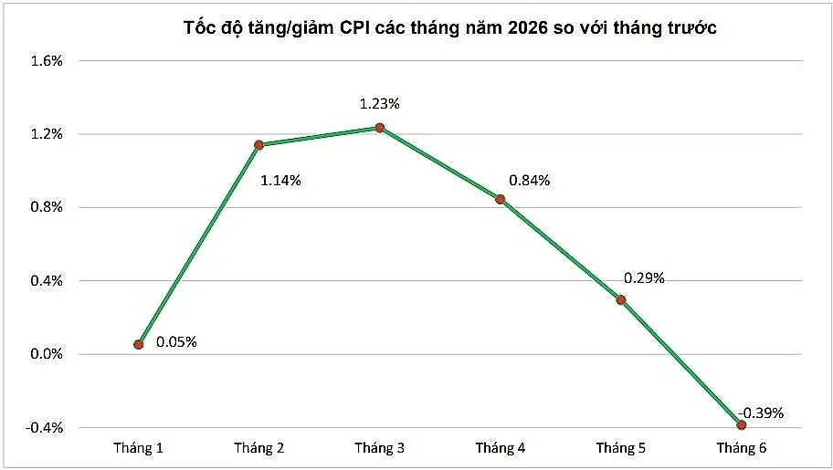 toc-do-tang-giam.jpg