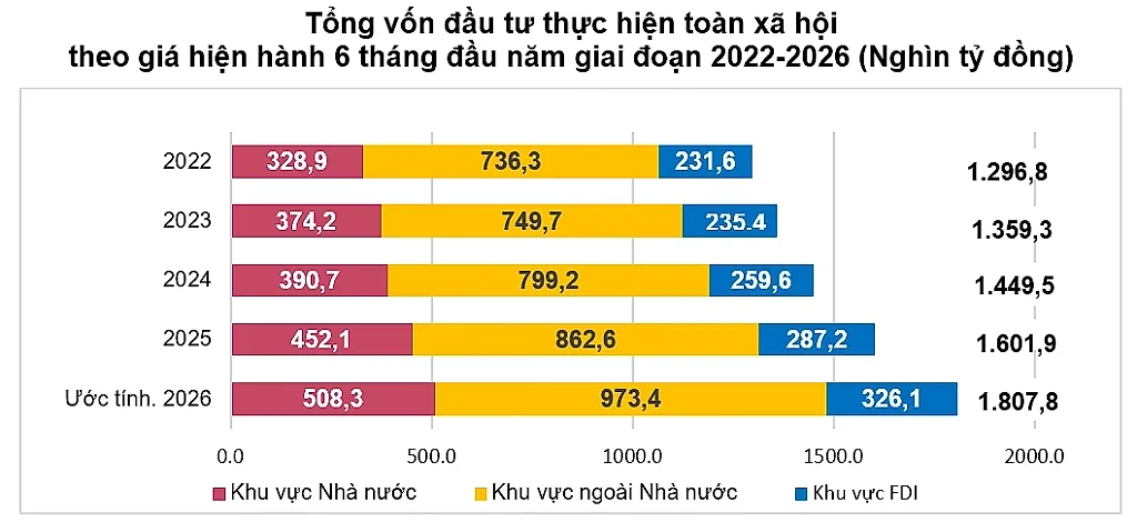 tong-fdi-hien-hanh.png