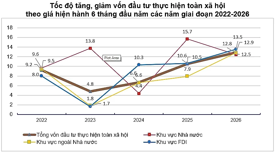 tang-giam-fdi.png