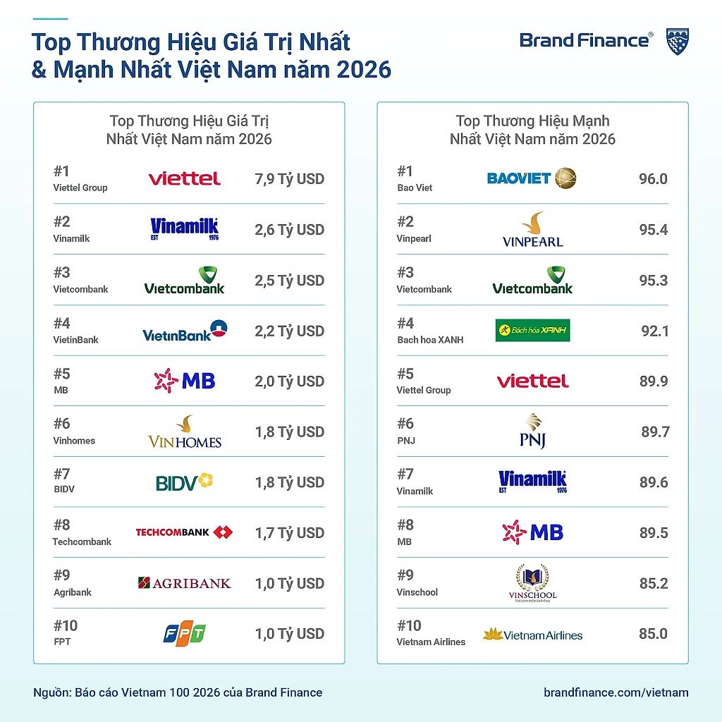 20260730_brand-finance-2026_1.png