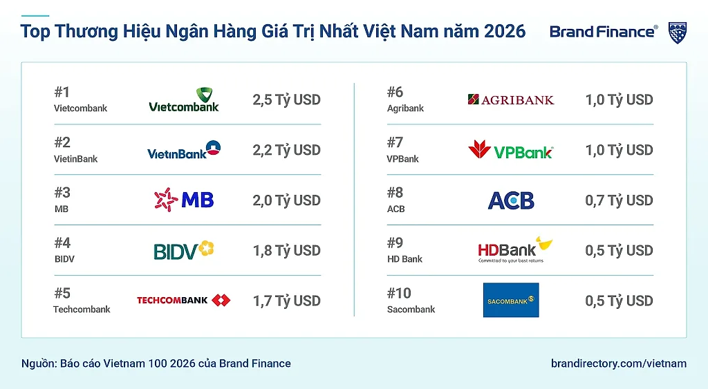 20260730_brand-finance-2026_2.png