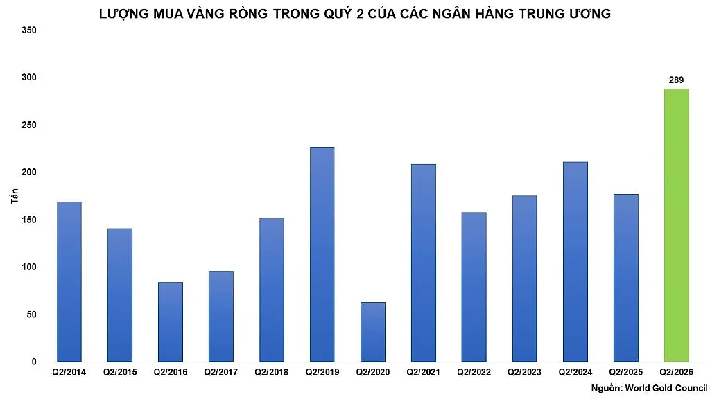 anh-3_-luong-mua-vang-rong-trong-quy-2-cua-cac-ngan-hang-trung-uong.jpg