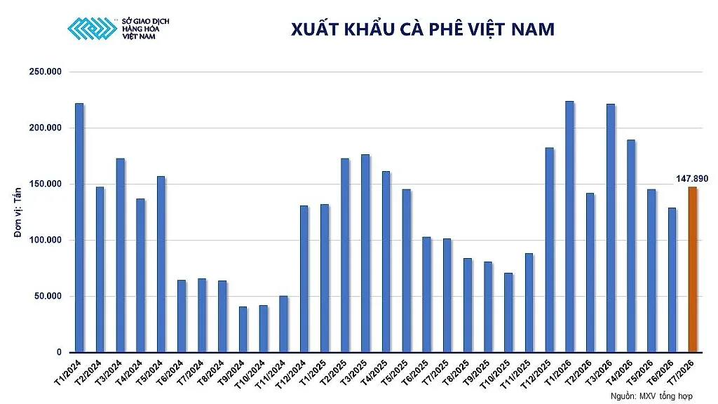 anh-4_-xuat-khau-ca-phe-viet-nam.jpg