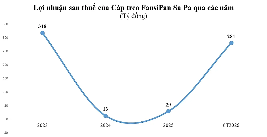 cap-treo-sapa-1788519320.png