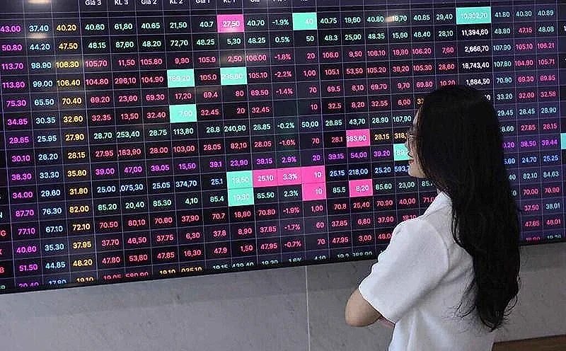 Thị trường chứng khoán lấy lại sắc xanh, thanh khoản vẫn dè dặt