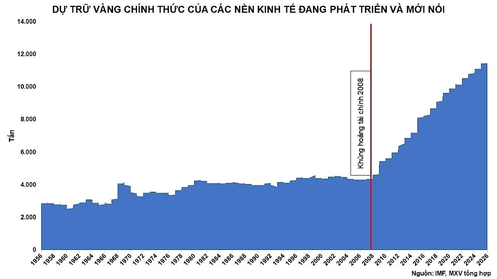 Giá dầu thô và kim loại quý đồng loạt tăng, thị trường hàng hóa giao dịch sôi động
