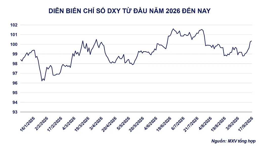 anh-2_-dien-bien-chi-so-dxy.png
