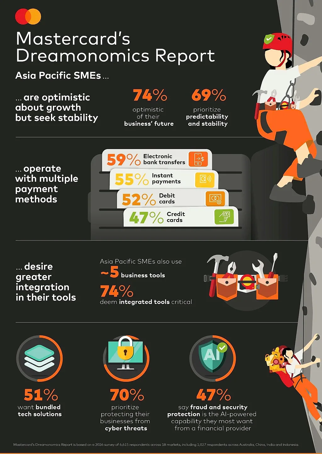 mastercard-s-dreamonomics-report.jpg