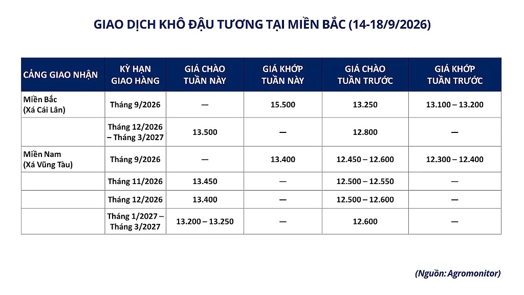 anh-7_-giao-dich-kho-dau-tuong-tai-mien-bac.png