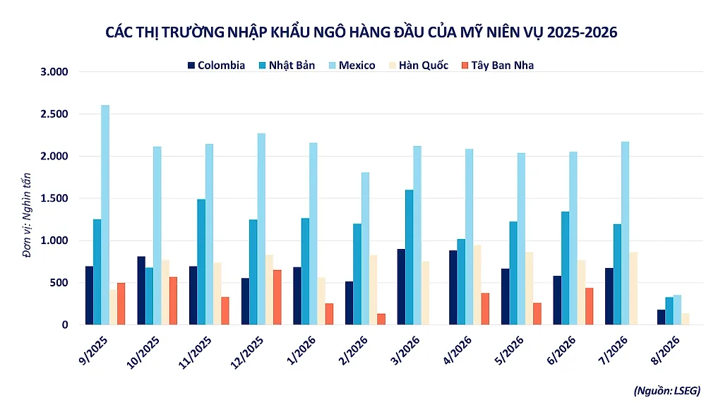 anh-5_-cac-thi-truong-nhap-khau-ngo-hang-dau-cua-my.png