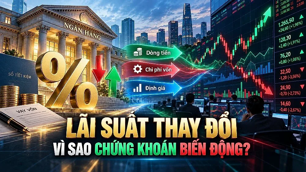 Lãi suất thay đổi, thị trường chứng khoán chịu tác động ra sao?
