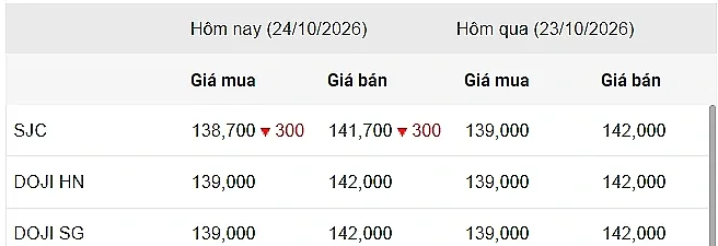 Ảnh chụp màn hình 2026-10-24 111630